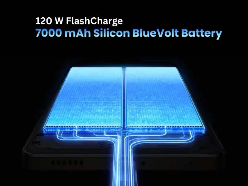 iQOO Neo 10 Full Review-Battery
