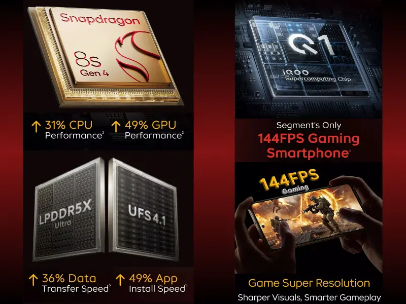 iQOO Neo 10 Processor